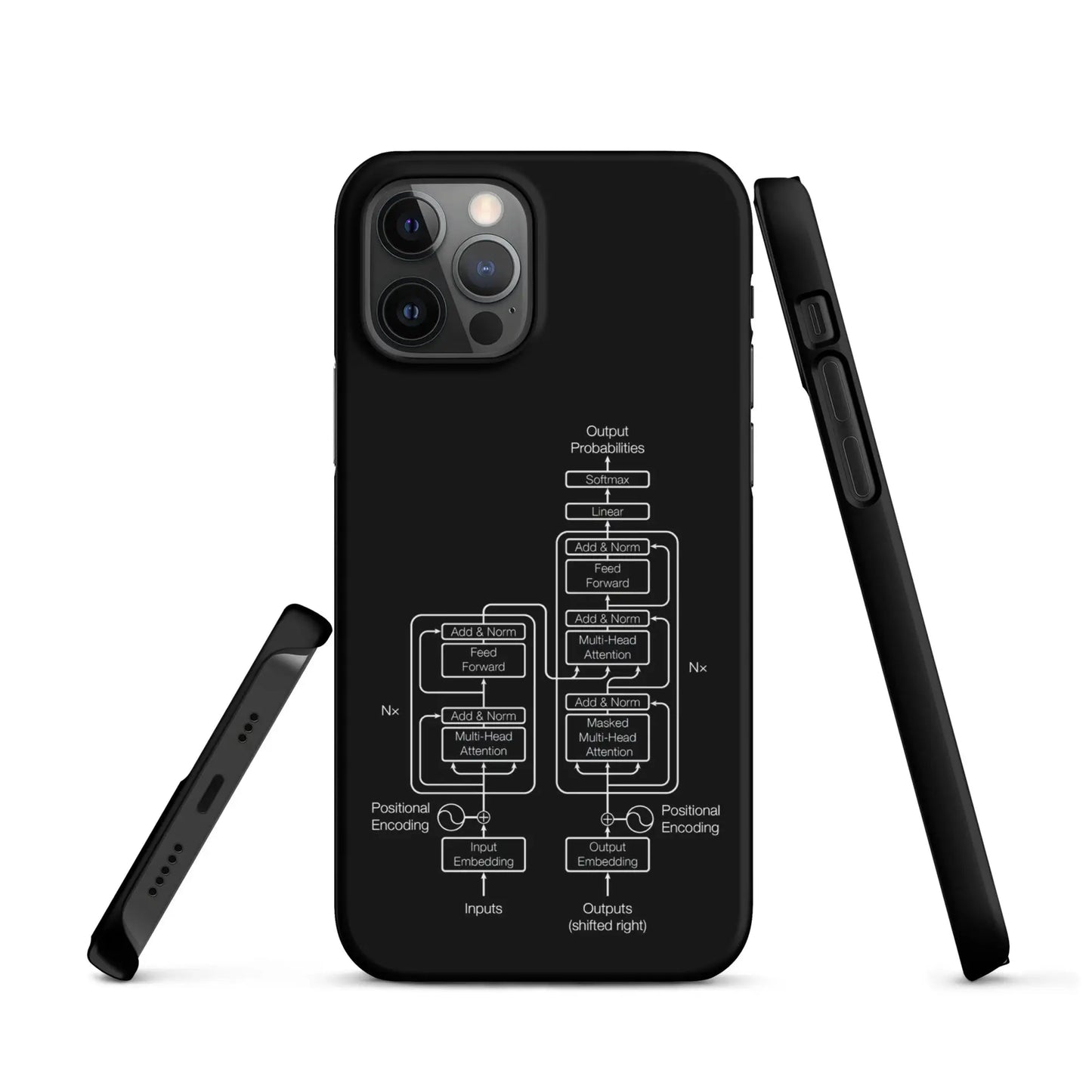 The Transformer Model Architecture on Black Snap Case for iPhone® - iPhone 12 Pro