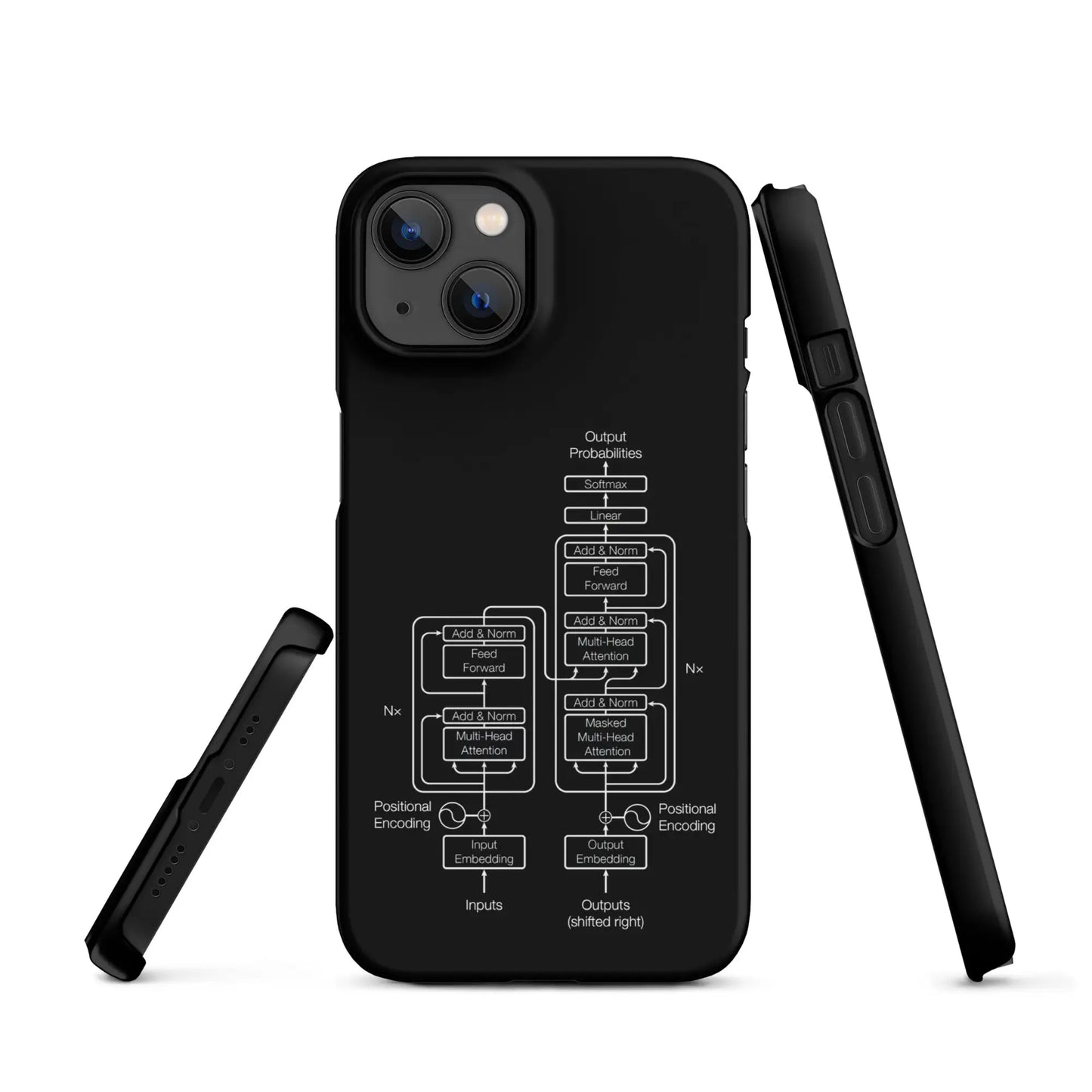 The Transformer Model Architecture on Black Snap Case for iPhone® - iPhone 13