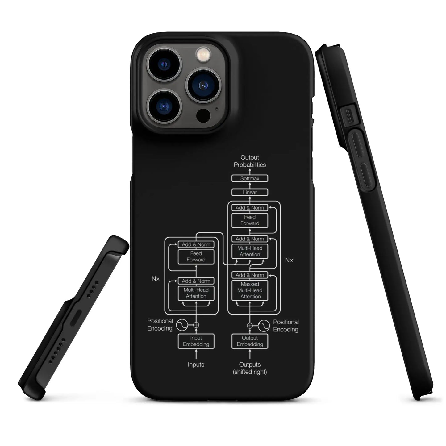 The Transformer Model Architecture on Black Snap Case for iPhone® - iPhone 13 Pro Max