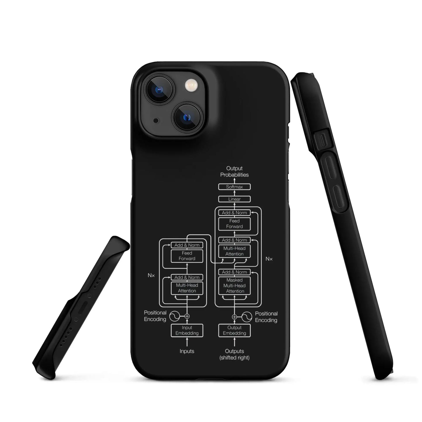 The Transformer Model Architecture on Black Snap Case for iPhone® - iPhone 14