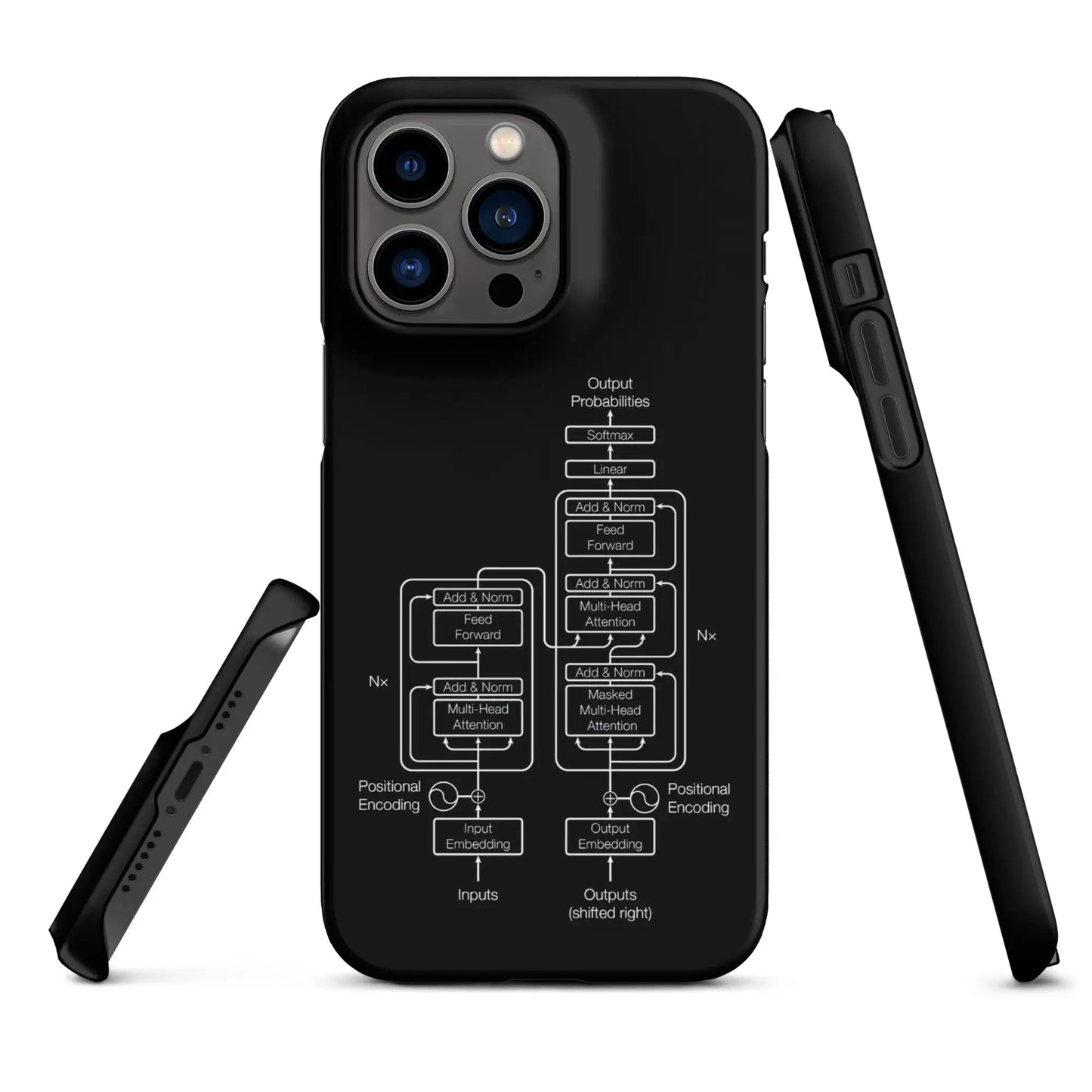 The Transformer Model Architecture on Black Snap Case for iPhone® - iPhone 14 Pro Max