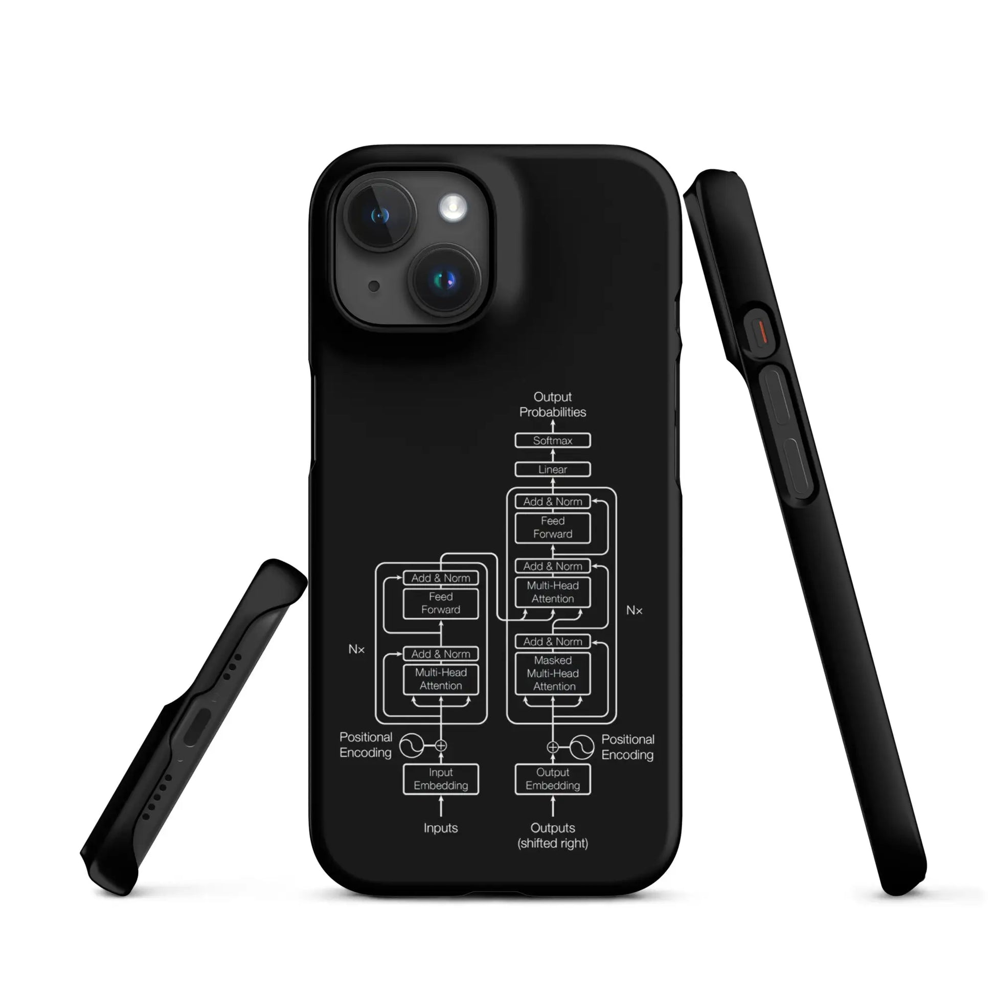 The Transformer Model Architecture on Black Snap Case for iPhone® - iPhone 15