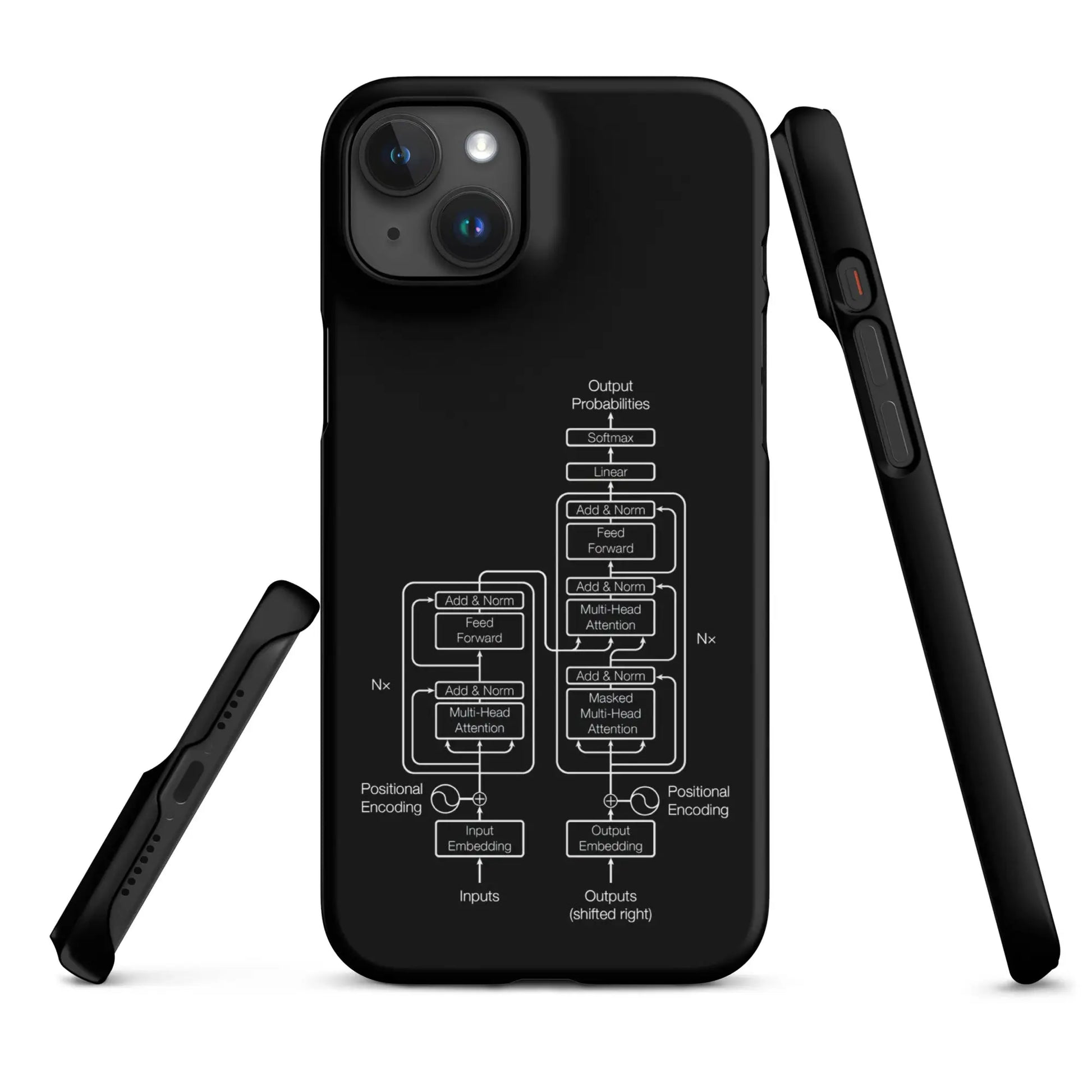 The Transformer Model Architecture on Black Snap Case for iPhone® - iPhone 15 Plus