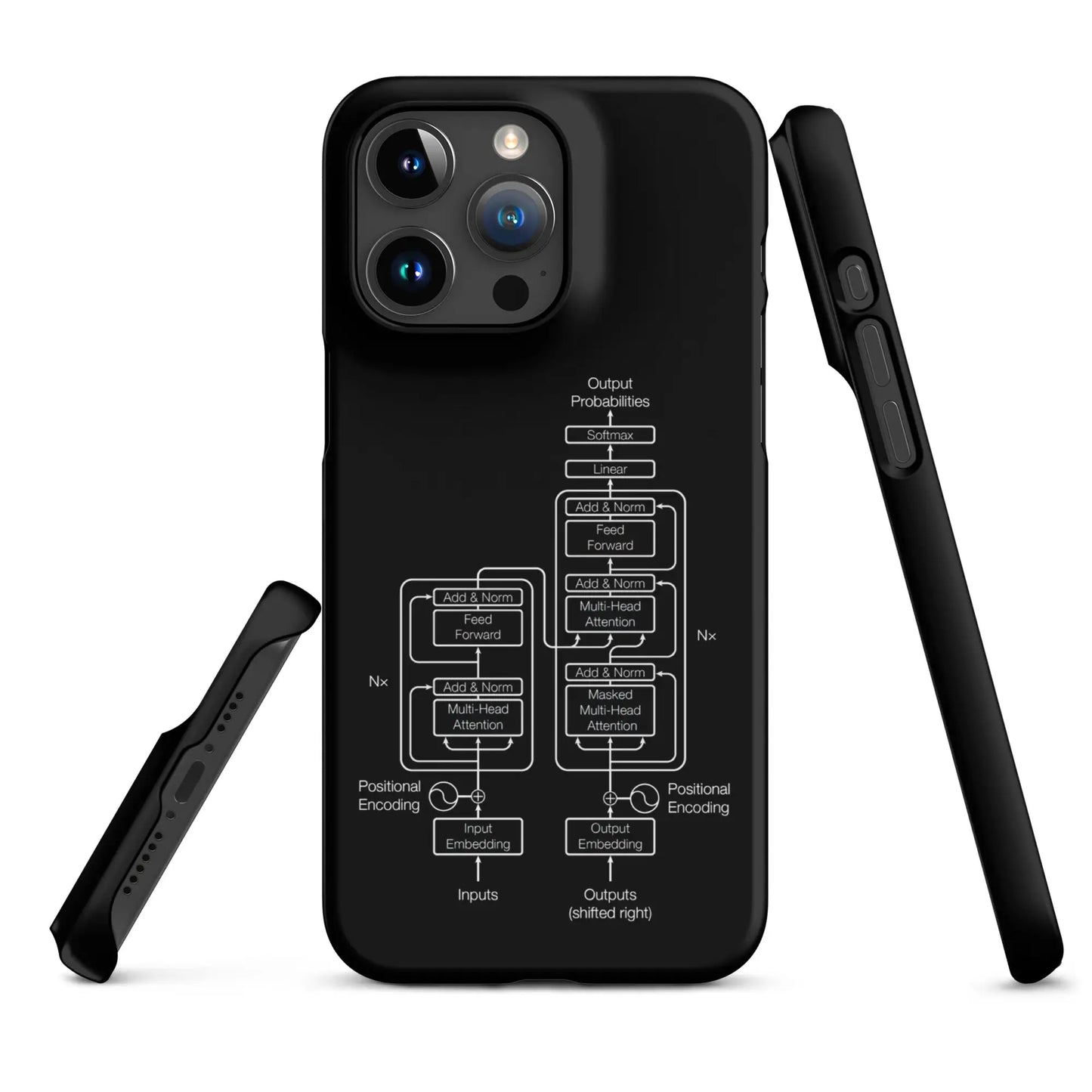 The Transformer Model Architecture on Black Snap Case for iPhone® - iPhone 15 Pro Max