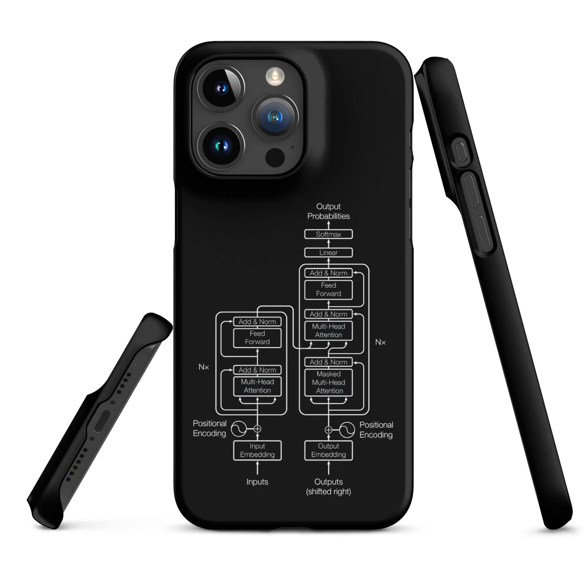 The Transformer Model Architecture on Black Snap Case for iPhone® - iPhone 15 Pro Max