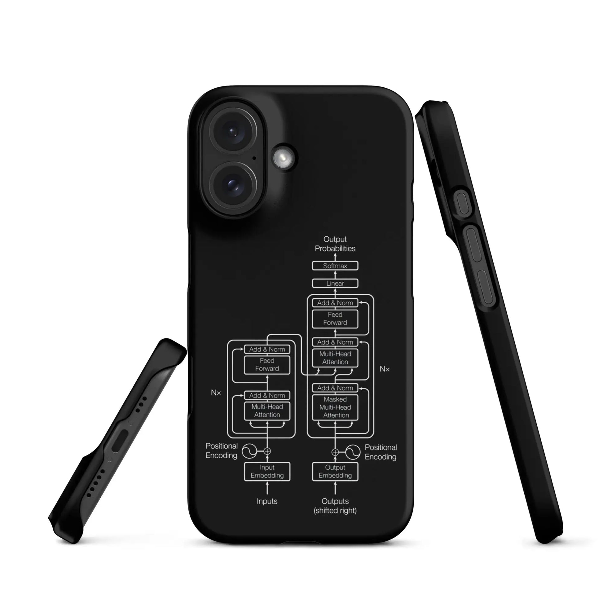 The Transformer Model Architecture on Black Snap Case for iPhone® - iPhone 16