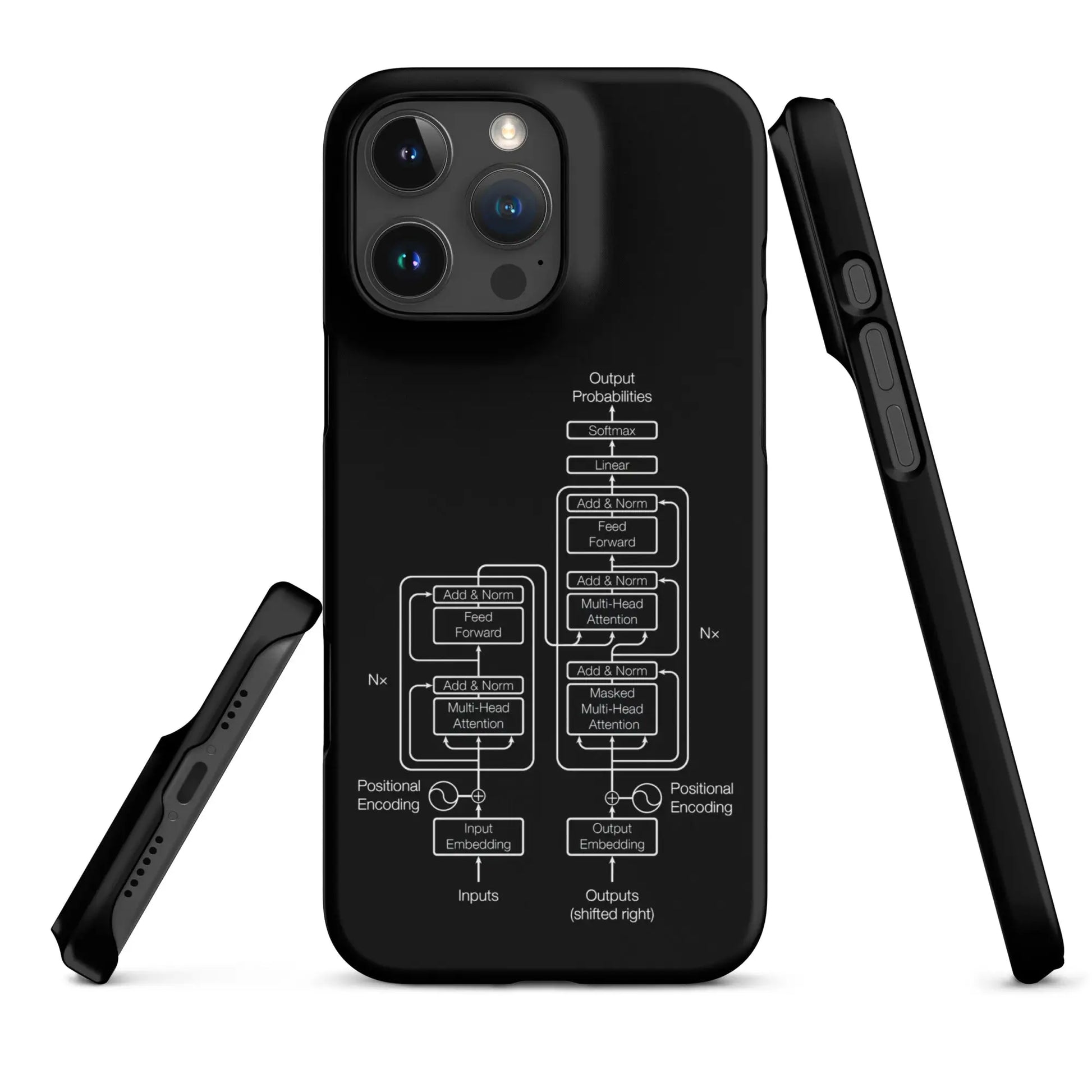 The Transformer Model Architecture on Black Snap Case for iPhone® - iPhone 16 Pro Max