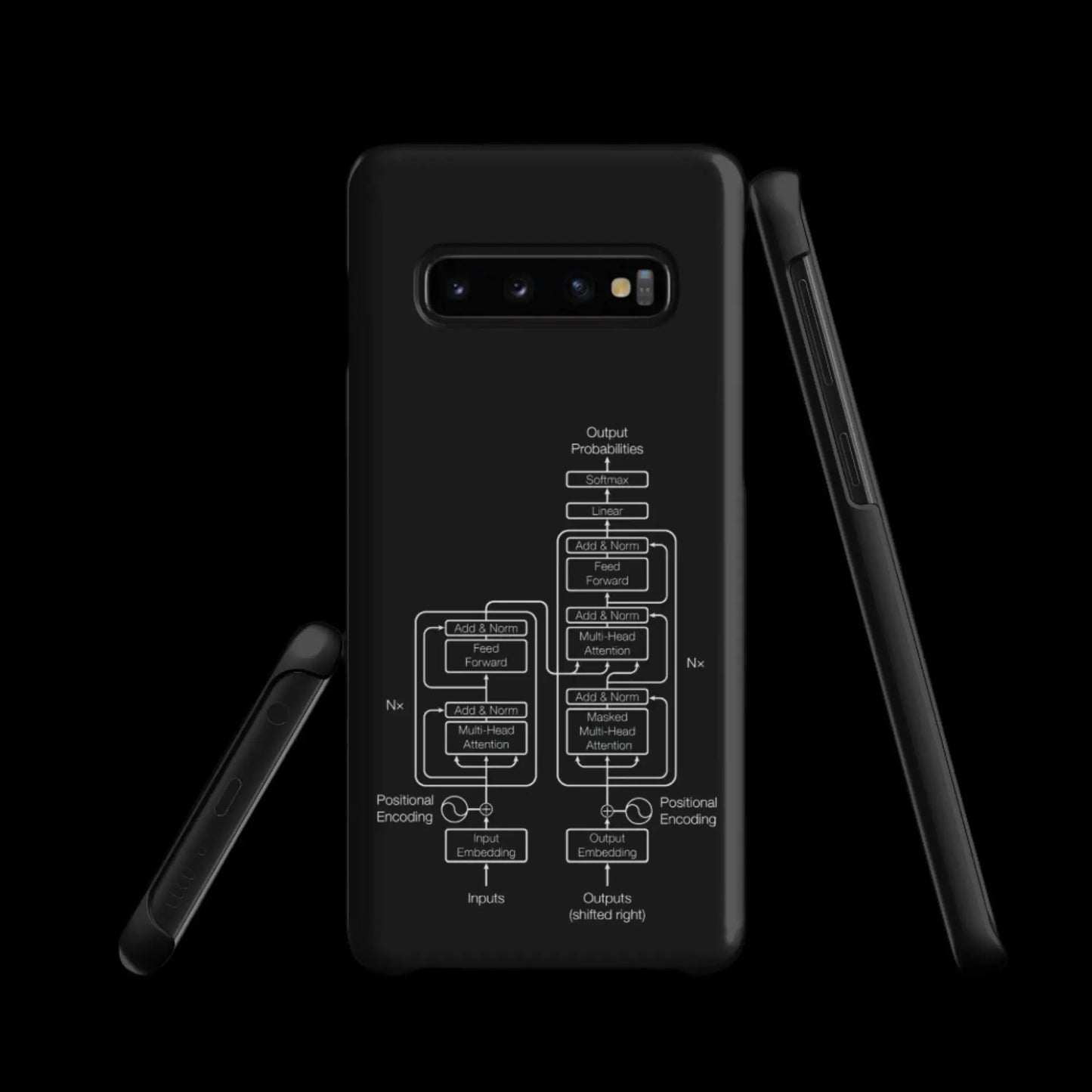 The Transformer Model Architecture on Black Snap Case for Samsung®