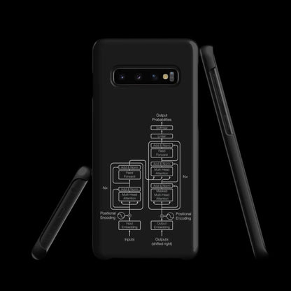 The Transformer Model Architecture on Black Snap Case for Samsung®