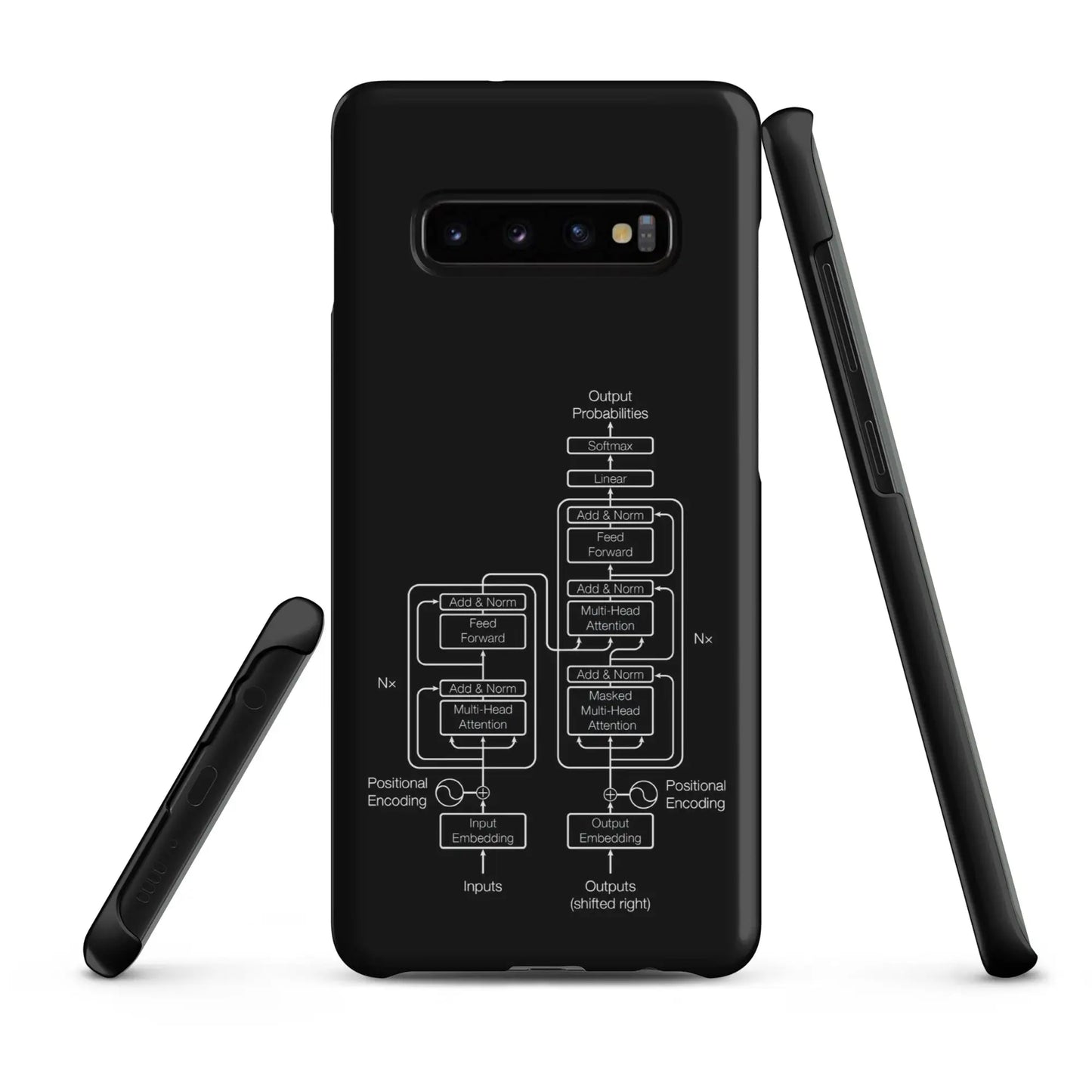 The Transformer Model Architecture on Black Snap Case for Samsung® - Samsung Galaxy S10 Plus