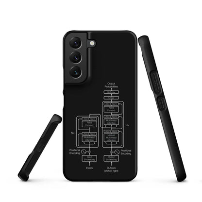 The Transformer Model Architecture on Black Snap Case for Samsung® - Samsung Galaxy S22