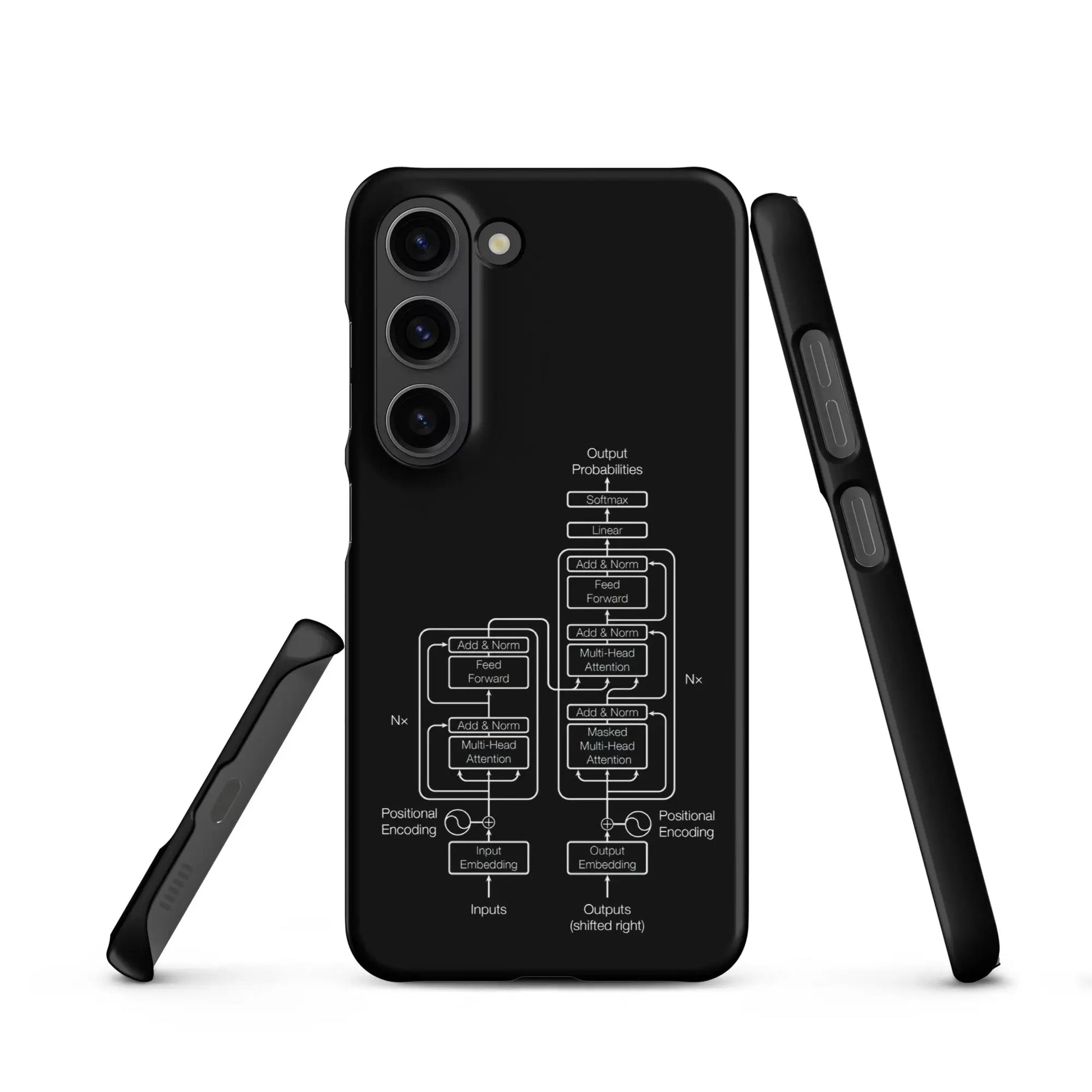 The Transformer Model Architecture on Black Snap Case for Samsung® - Samsung Galaxy S23