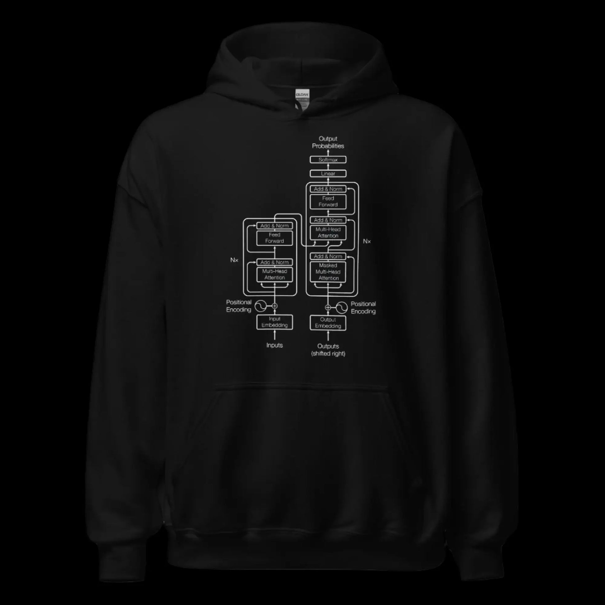 The Transformer Model Architecture on Dark Hoodie (unisex)