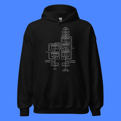 The Transformer Model Architecture on Dark Hoodie (unisex)