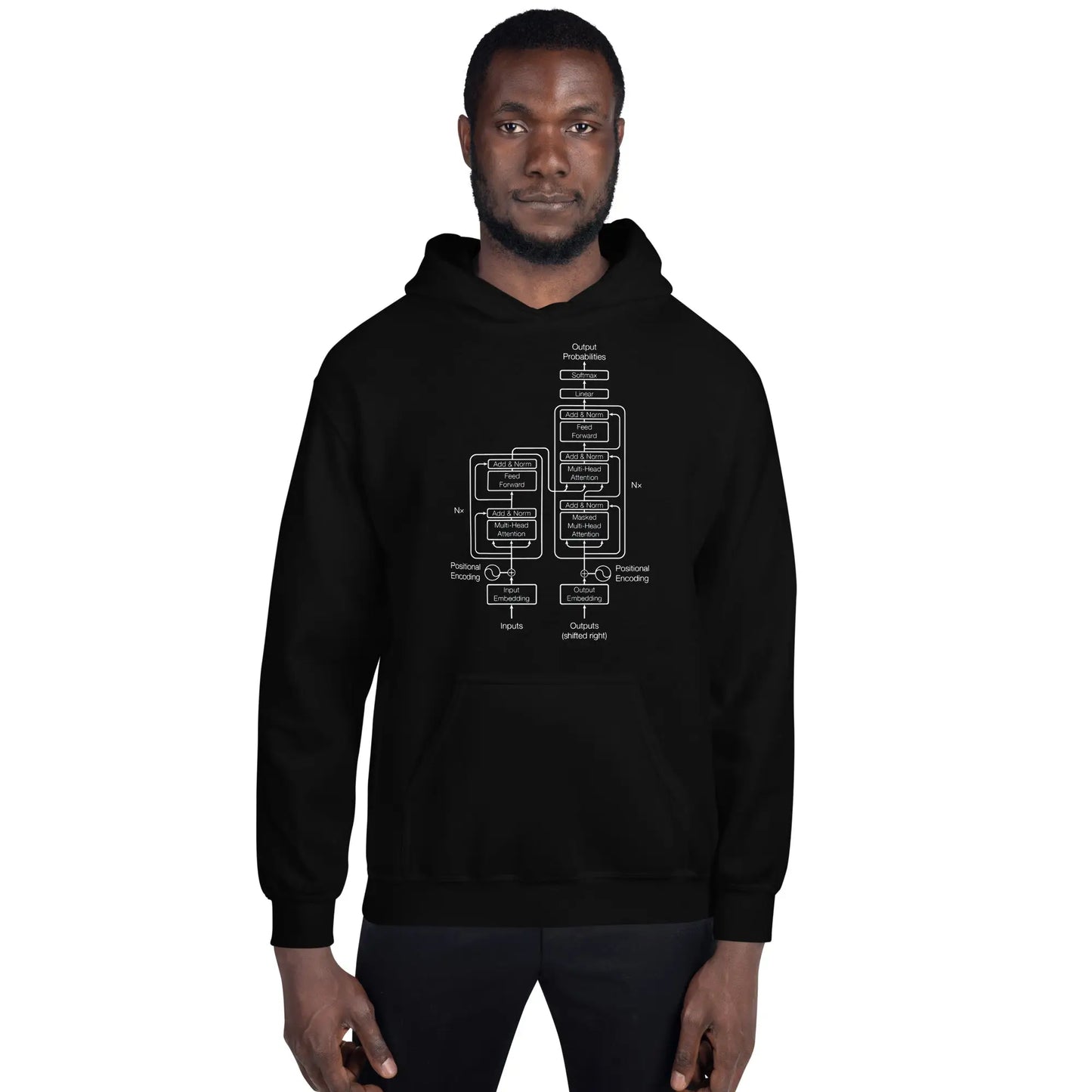 The Transformer Model Architecture on Dark Hoodie (unisex)