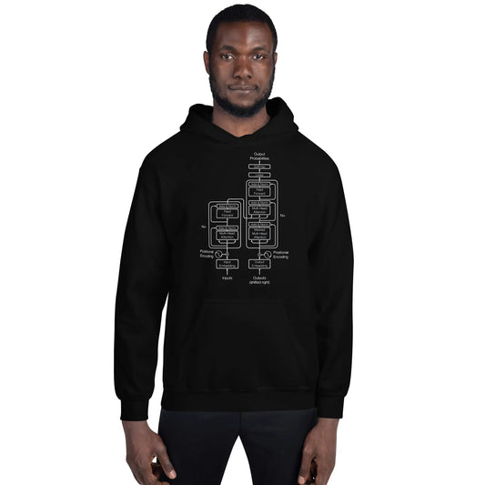 The the Transformer Model Architecture on Dark Hoodie (unisex).