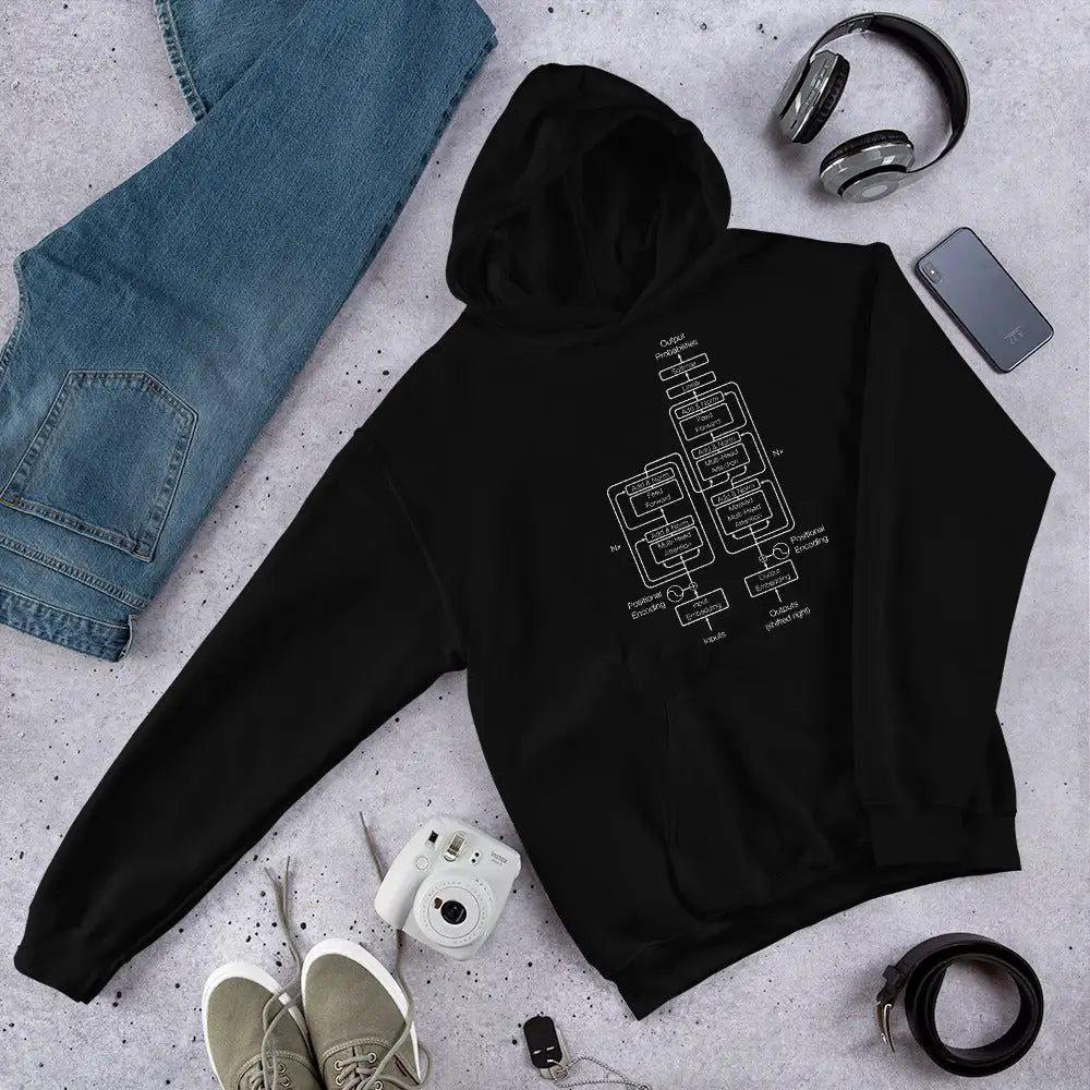 The Transformer Model Architecture on Dark Hoodie (unisex)