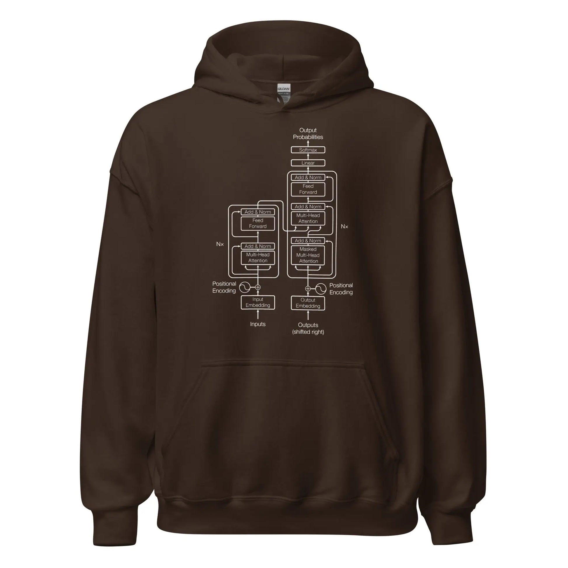 The Transformer Model Architecture on Dark Hoodie (unisex) - Dark Chocolate / M