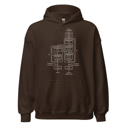 The Transformer Model Architecture on Dark Hoodie (unisex) - Dark Chocolate / M