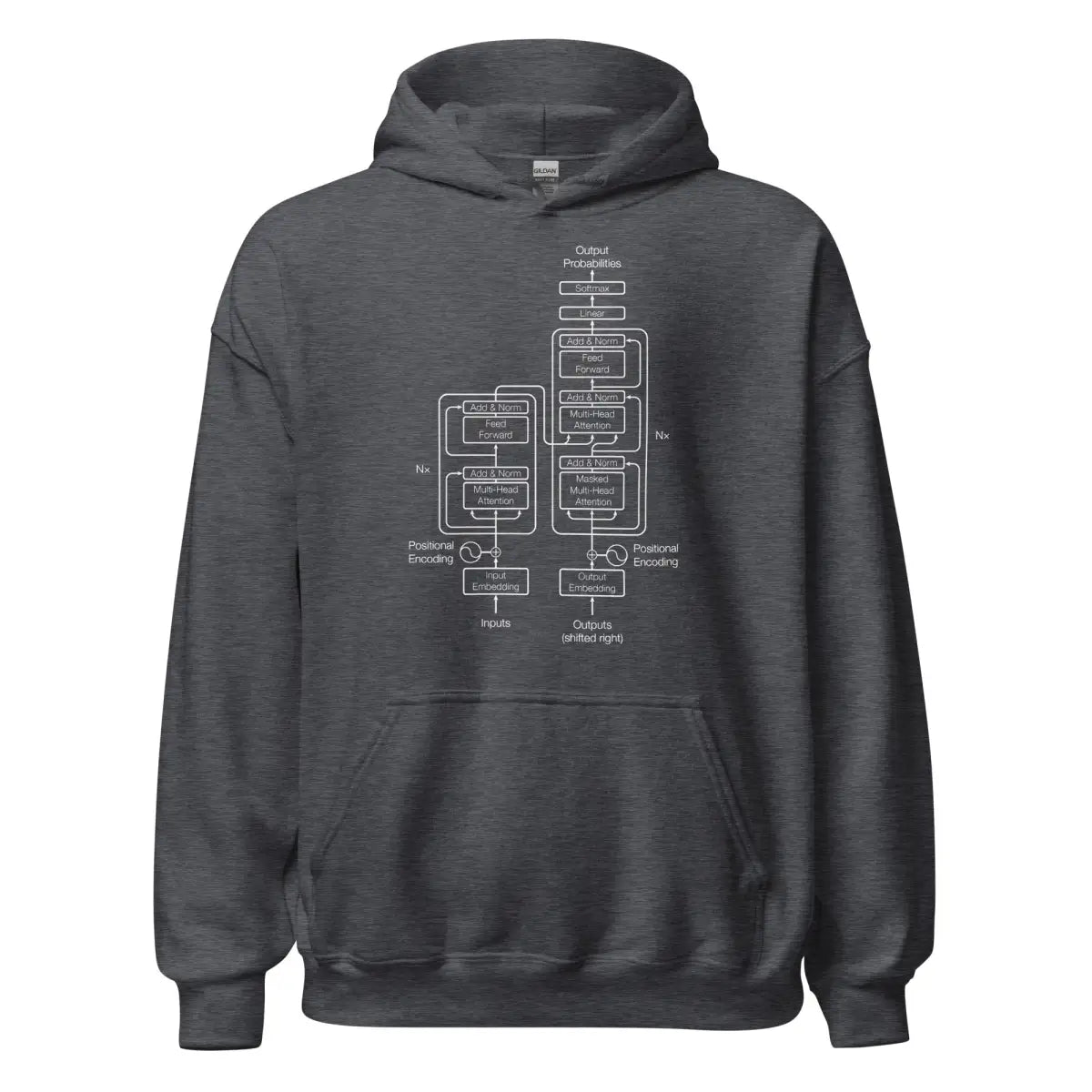 The Transformer Model Architecture on Dark Hoodie (unisex) - Dark Heather / M