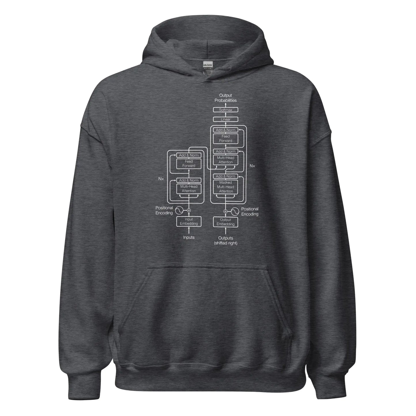 The Transformer Model Architecture on Dark Hoodie (unisex) - Dark Heather / M