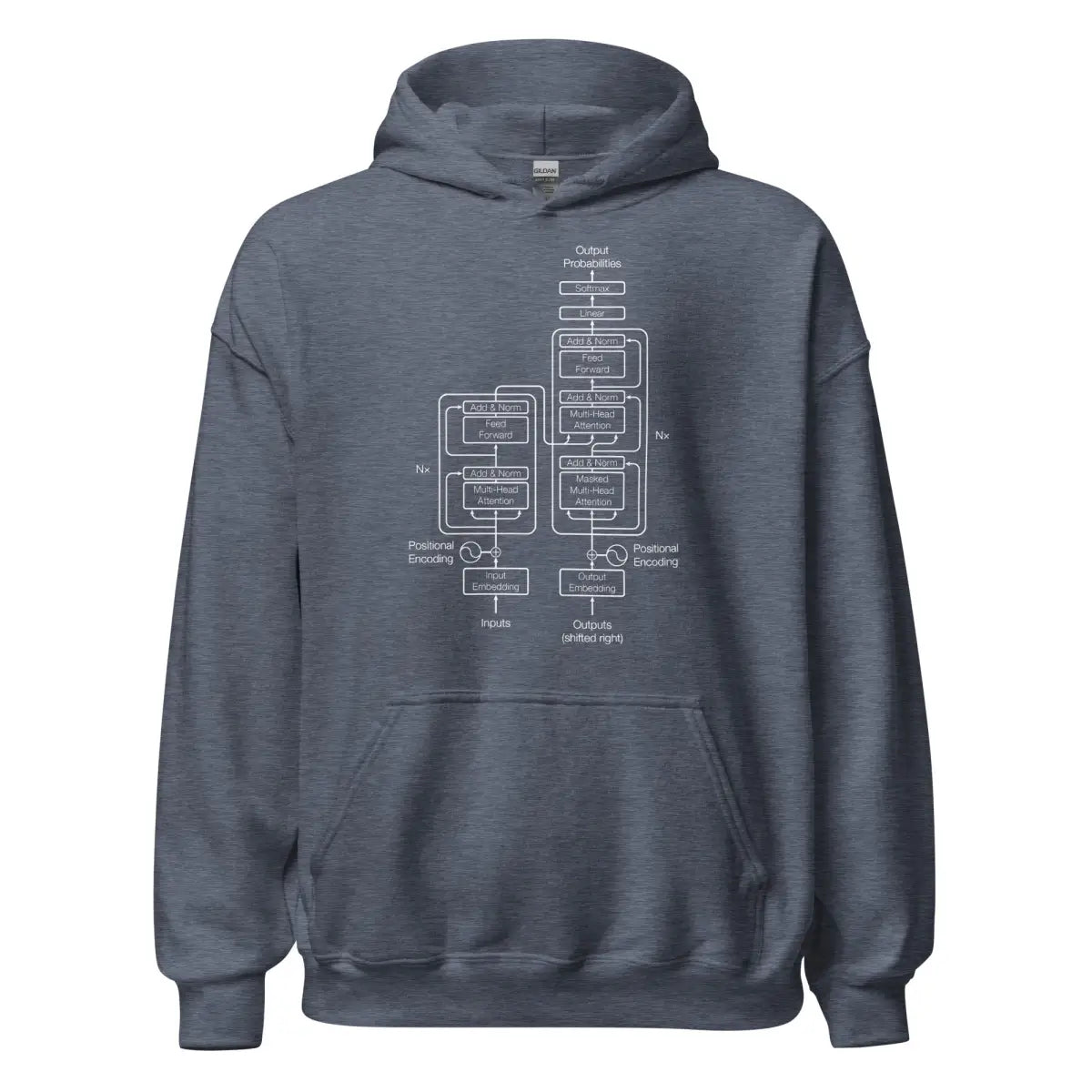 The Transformer Model Architecture on Dark Hoodie (unisex) - Heather Sport Dark Navy / M