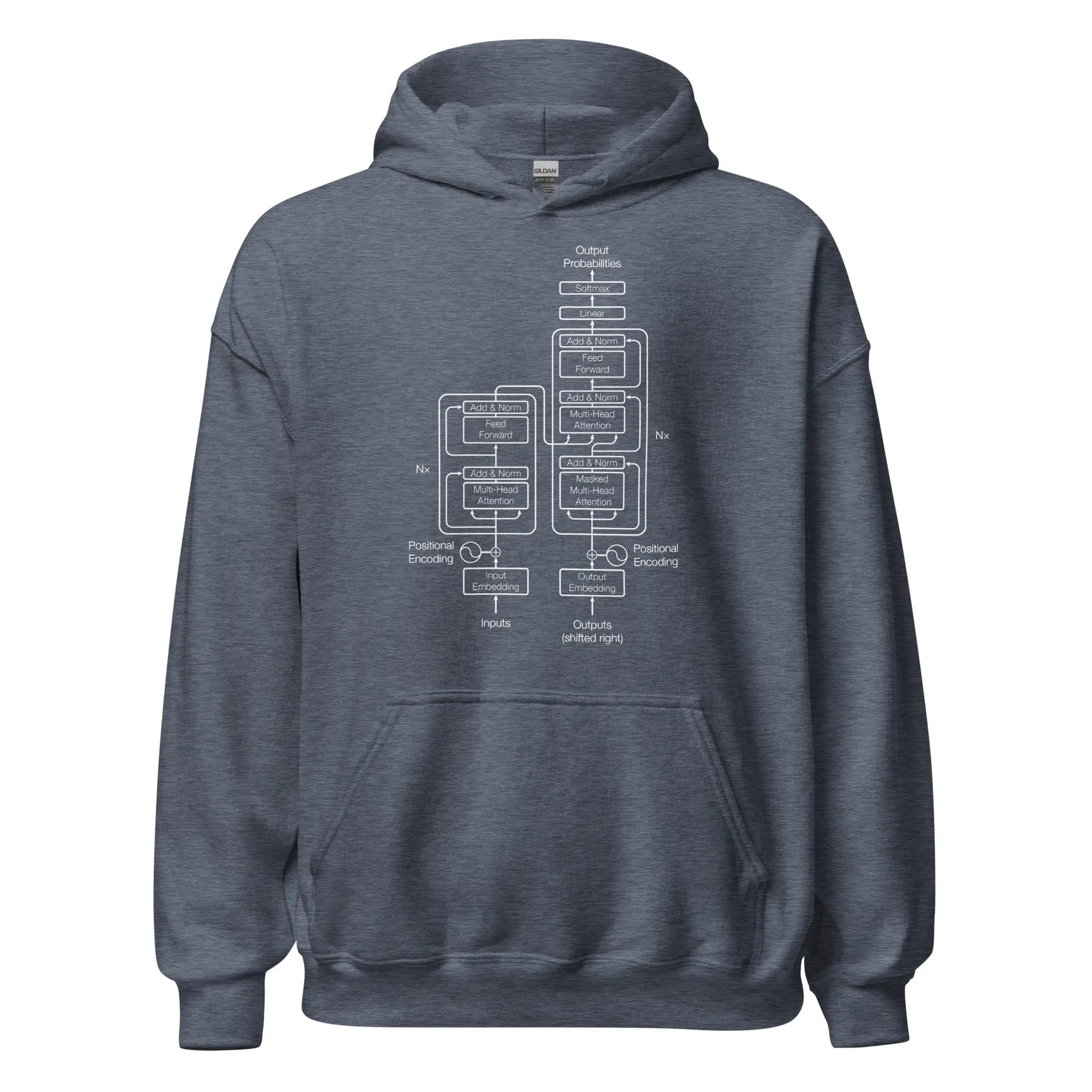 The Transformer Model Architecture on Dark Hoodie (unisex) - Heather Sport Dark Navy / M