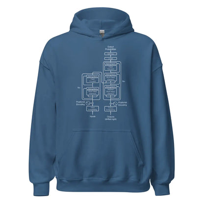 The Transformer Model Architecture on Dark Hoodie (unisex) - Indigo Blue / M