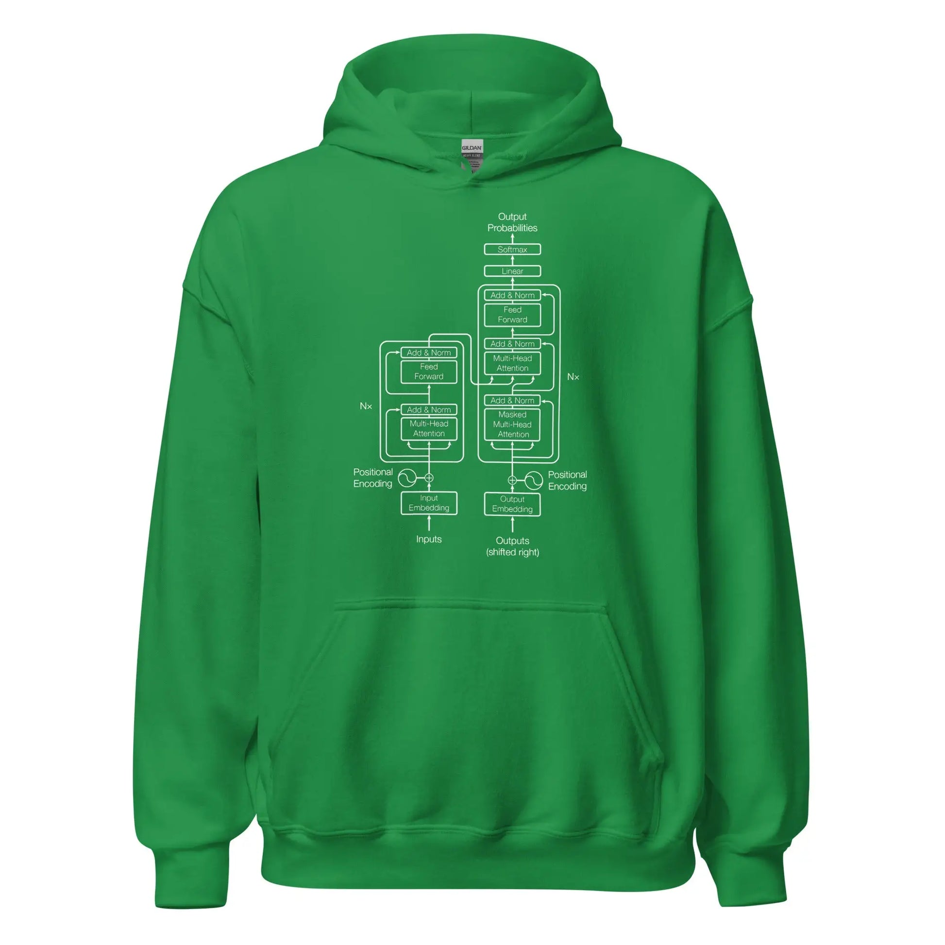 The Transformer Model Architecture on Dark Hoodie (unisex) - Irish Green / M