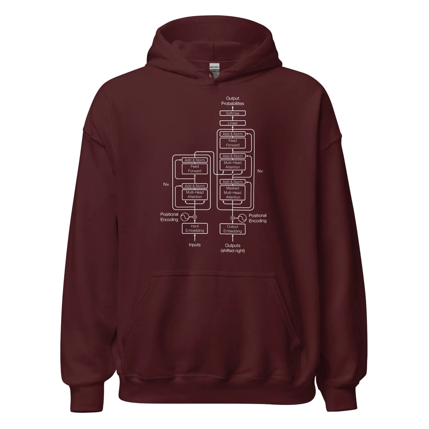 The Transformer Model Architecture on Dark Hoodie (unisex) - Maroon / M