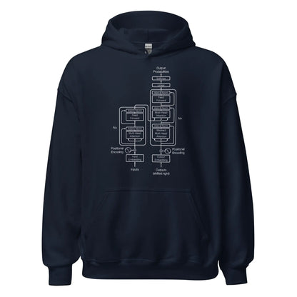 The Transformer Model Architecture on Dark Hoodie (unisex) - Navy / M