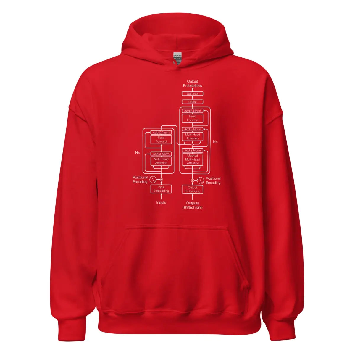 The Transformer Model Architecture on Dark Hoodie (unisex) - Red / M