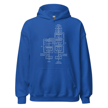 The Transformer Model Architecture on Dark Hoodie (unisex) - Royal / M