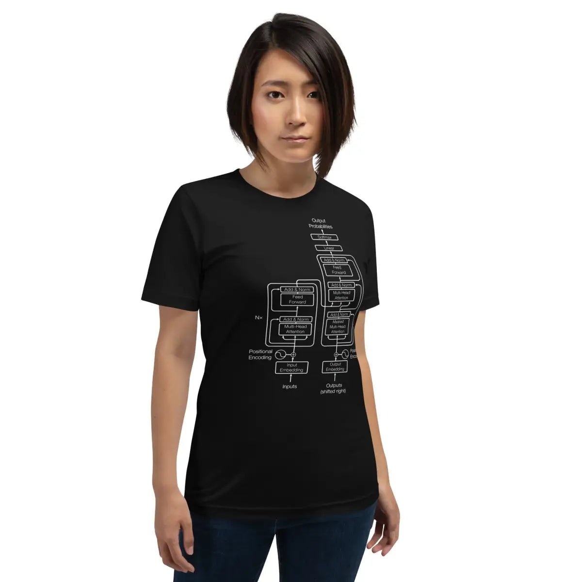 The Transformer Model Architecture on Dark T-Shirt (unisex)