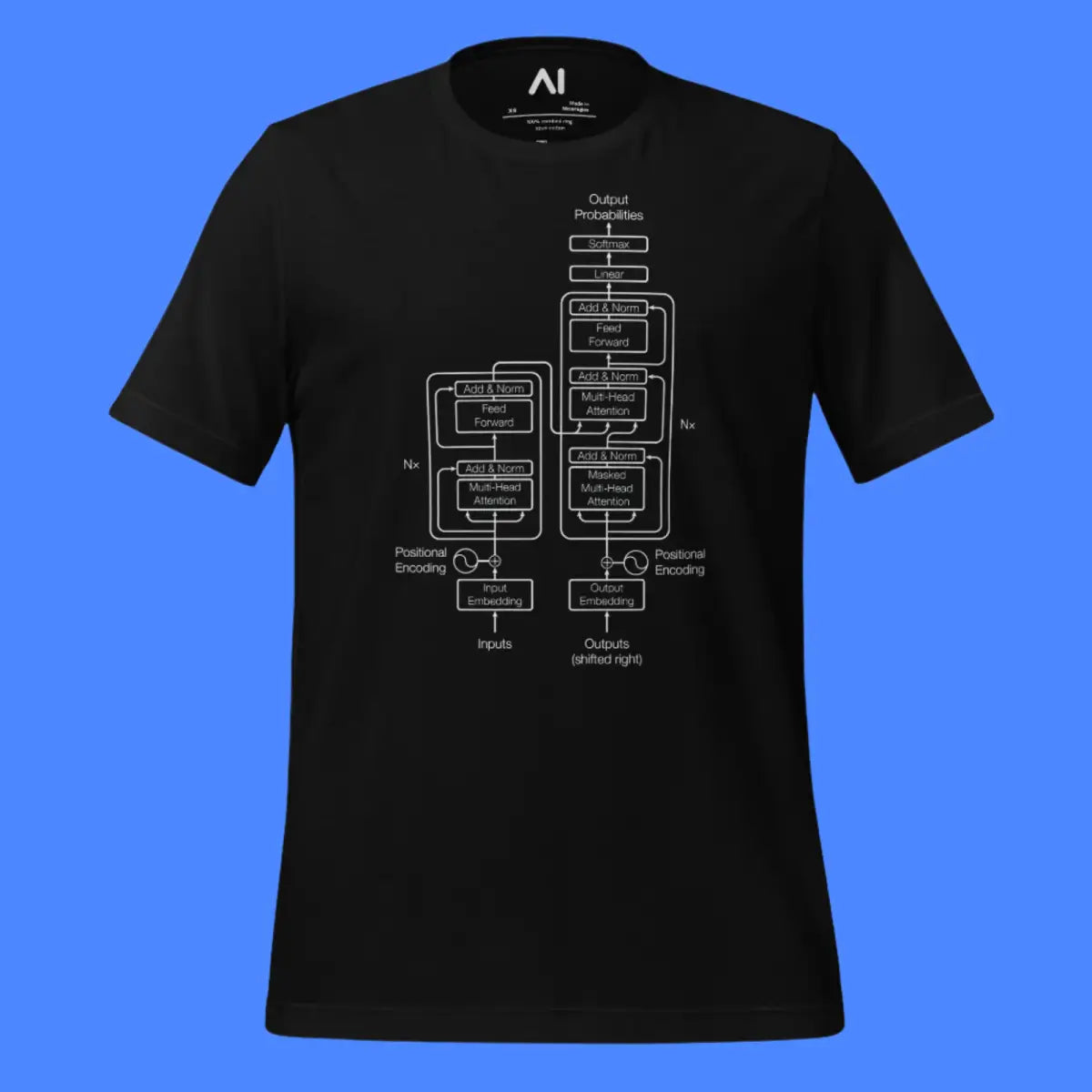 The Transformer Model Architecture on Dark T-Shirt (unisex)