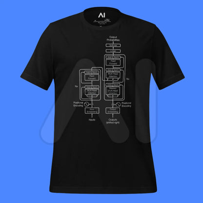 The Transformer Model Architecture on Dark T-Shirt (unisex)