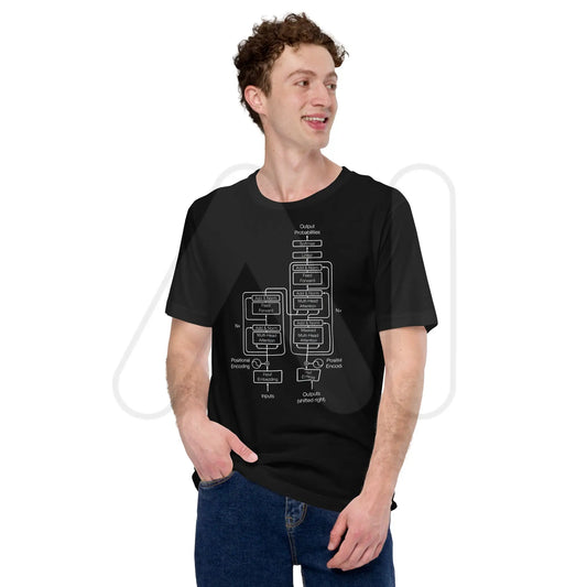 The the Transformer Model Architecture on Dark T-shirt (unisex).