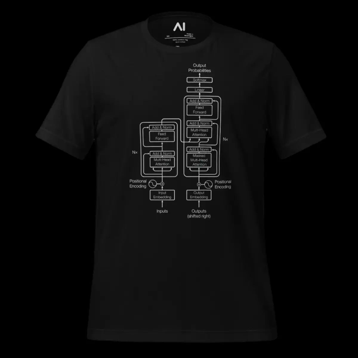 The Transformer Model Architecture on Dark T-Shirt (unisex)