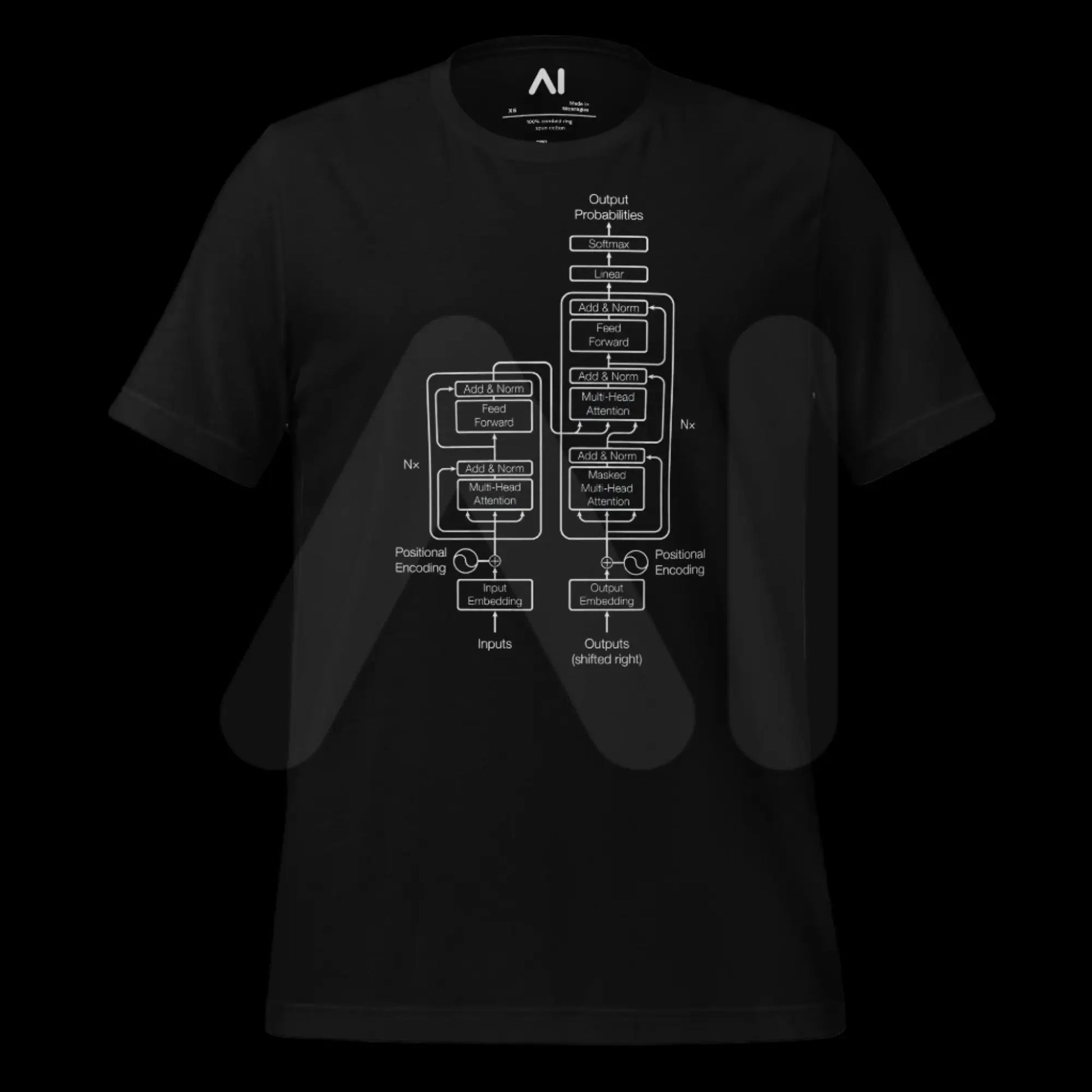 The Transformer Model Architecture on Dark T-Shirt (unisex)