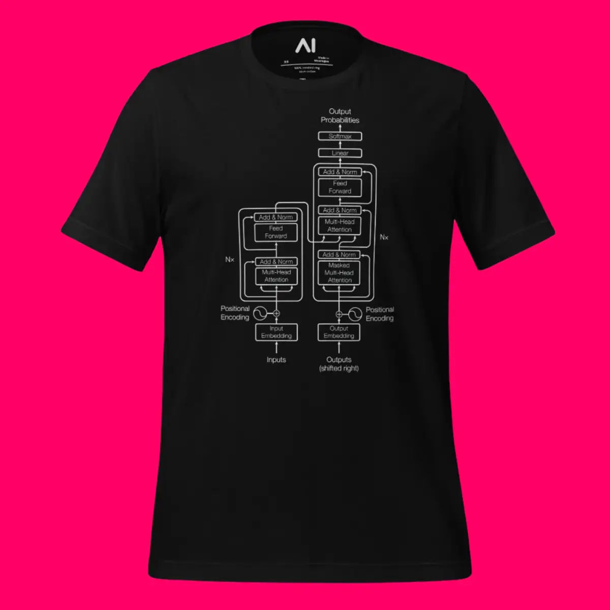 The Transformer Model Architecture on Dark T-Shirt (unisex)