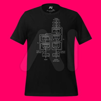 The Transformer Model Architecture on Dark T-Shirt (unisex)