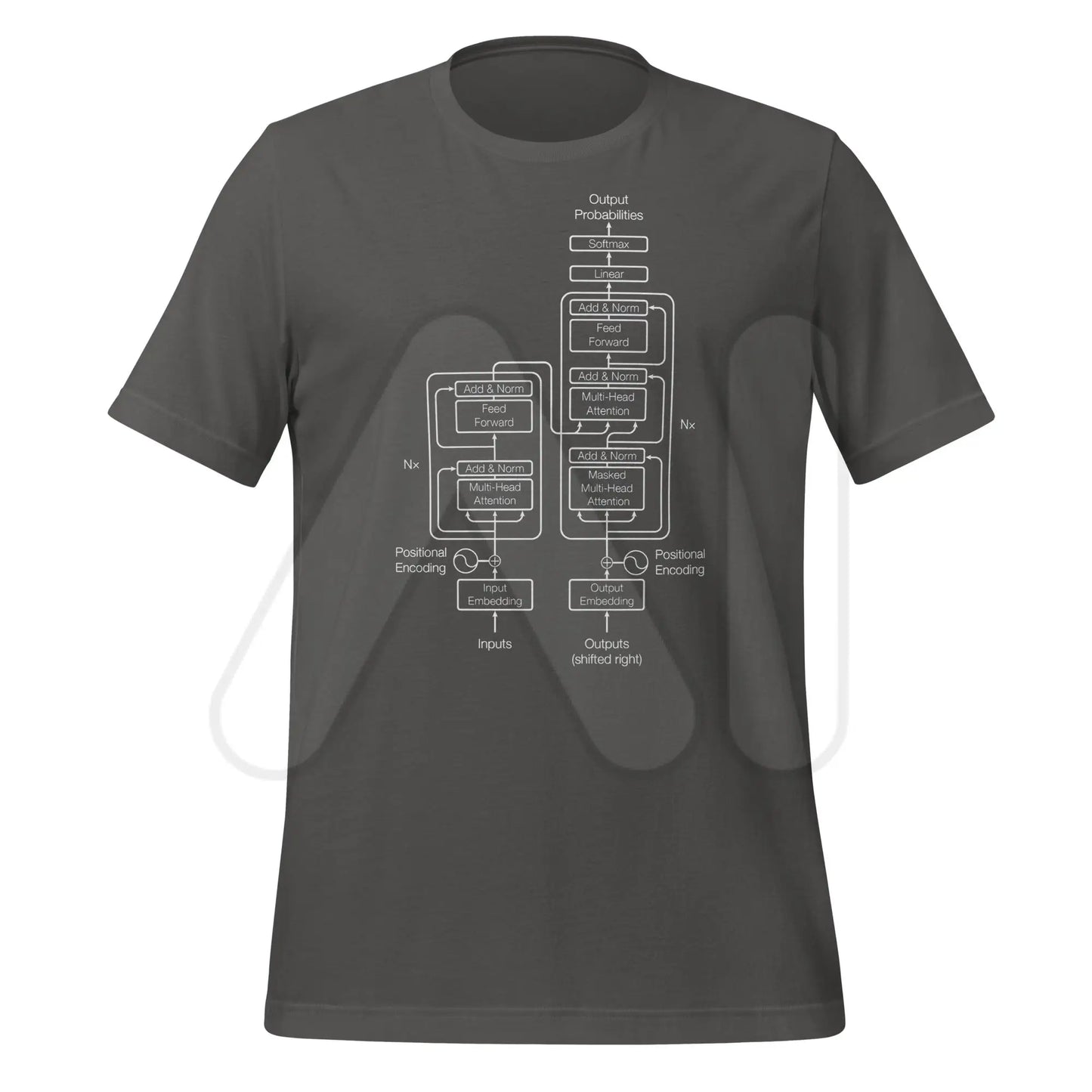 The Transformer Model Architecture on Dark T-Shirt (unisex) - Asphalt / M