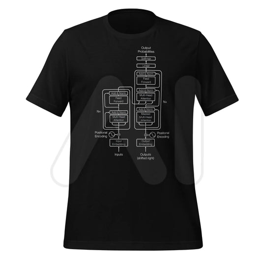 The Transformer Model Architecture on Dark T-Shirt (unisex) - Black / M