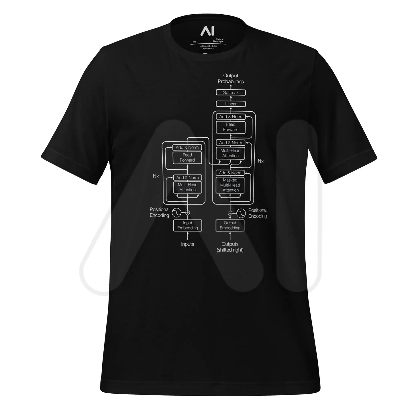 The Transformer Model Architecture on Dark T-Shirt (unisex) - Black / M