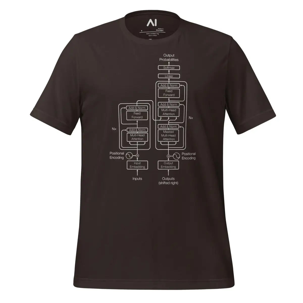 The Transformer Model Architecture on Dark T-Shirt (unisex) - Brown / M