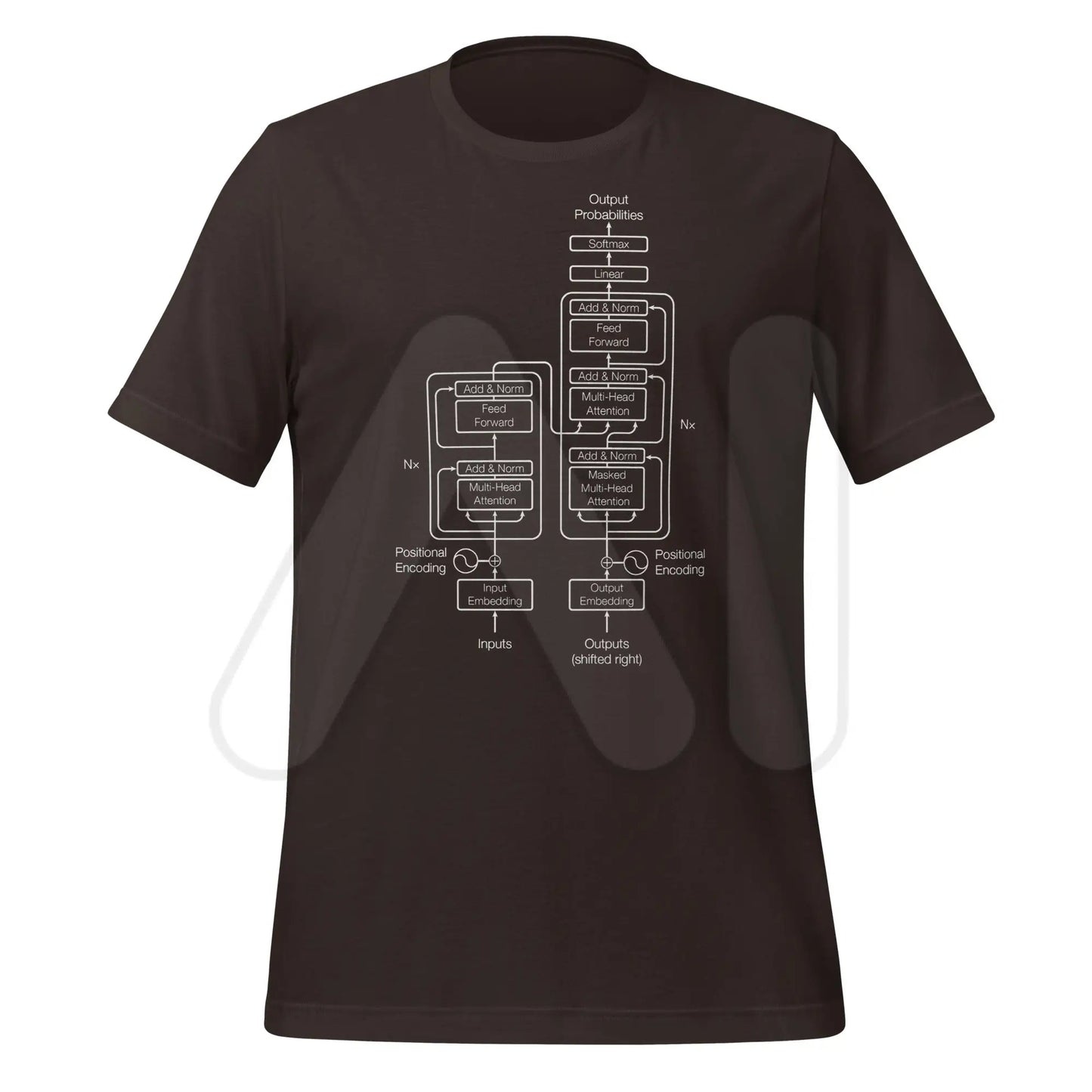 The Transformer Model Architecture on Dark T-Shirt (unisex) - Brown / M