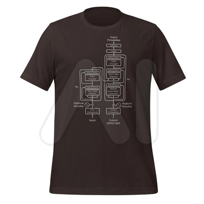 The Transformer Model Architecture on Dark T-Shirt (unisex) - Brown / M