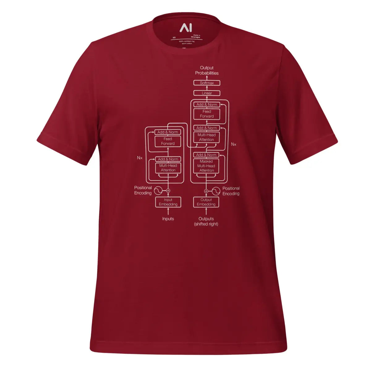 The Transformer Model Architecture on Dark T-Shirt (unisex) - Cardinal / M