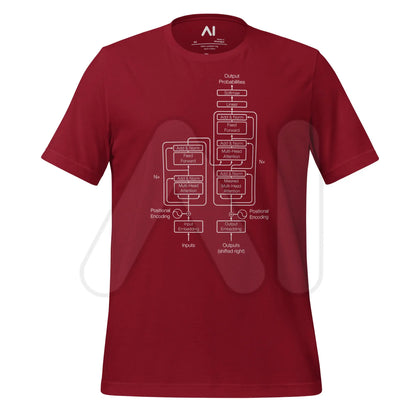 The Transformer Model Architecture on Dark T-Shirt (unisex) - Cardinal / M