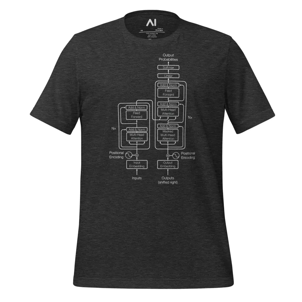 The Transformer Model Architecture on Dark T-Shirt (unisex) - Dark Grey Heather / M